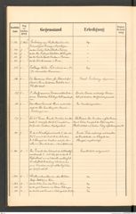 k.k. naturhistorisches Hofmuseum, Protokollbuch Intendanzakten 1895, Seite 18